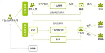 2017年邵阳广告市场发展趋势与项目营销策划分析
