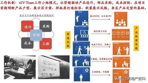 万科地产全产品线研发设计与营销策划一体化管理实践