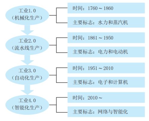 智造未来 日化行业智能工厂整体解决方案及项目营销策划