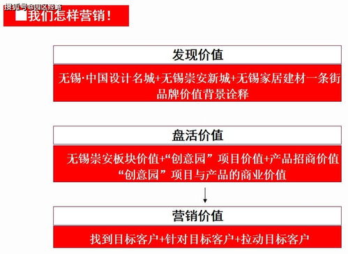 无锡家具创意园营销推广提案