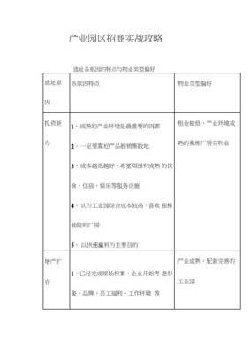 产业园区项目营销策划与招商实战全攻略 从策略到落地的闭环构建