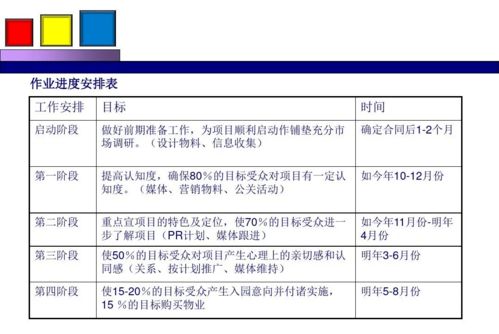 劲花项目营销策划方案 绽放品牌活力，引领市场新风尚